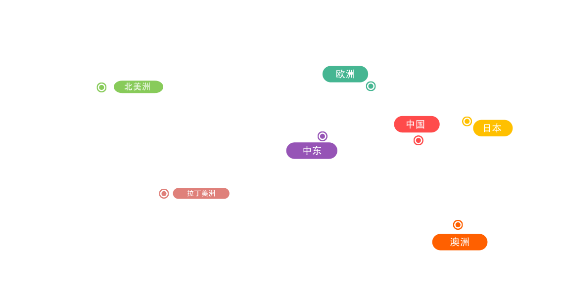 網(wǎng)絡(luò )營(yíng)銷(xiāo)地圖-中文.png